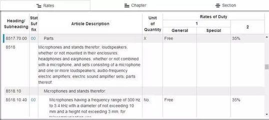 應(yīng)對買家因關(guān)稅高拒收貨策略 自營與代理進(jìn)出口的解決方案