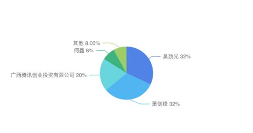 騰訊投資、網易代理 二次元研發商與巨頭的新敘事